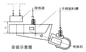 RCYB悬挂式泡芙短视频官网入口安装示意图